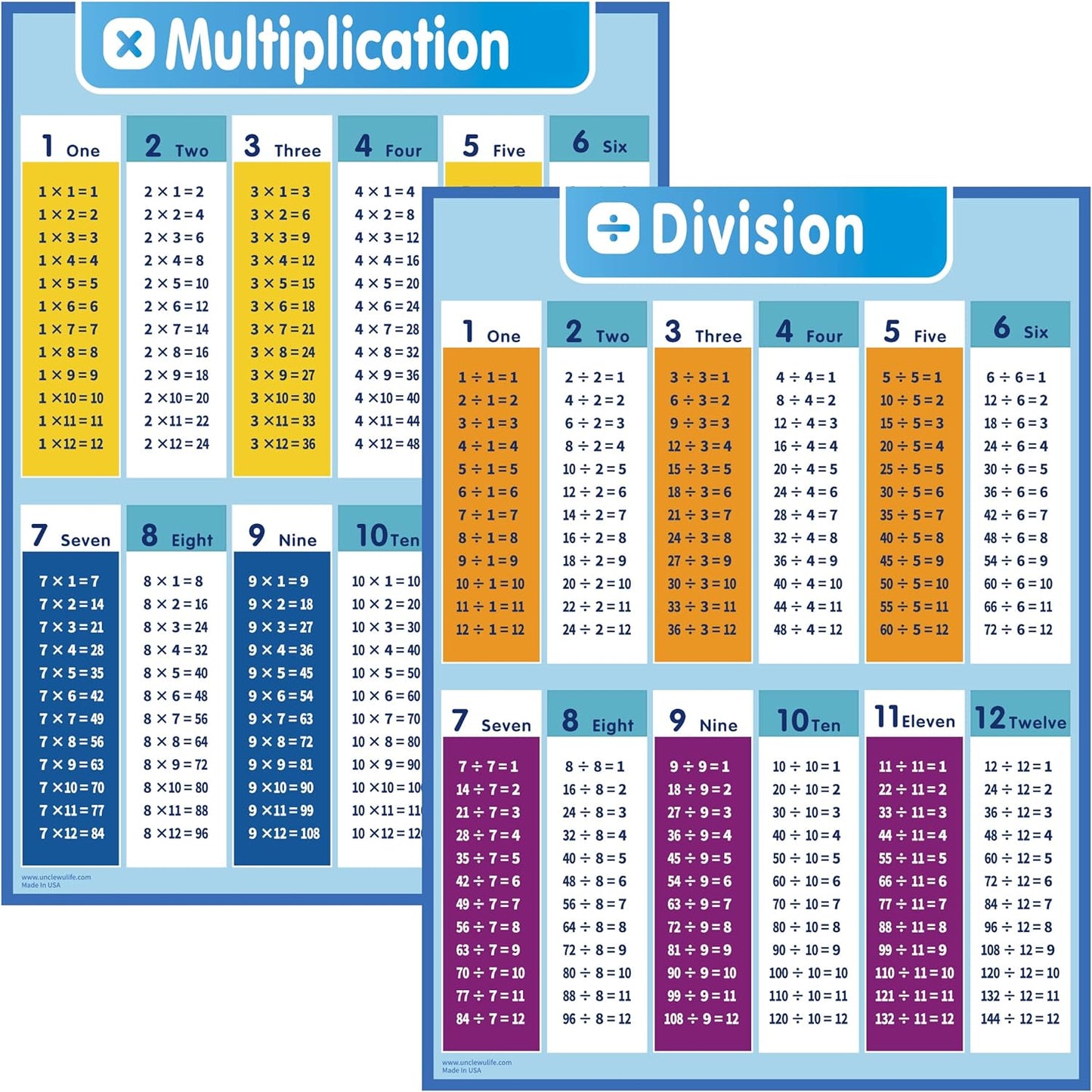 UNCLE WU Educational Math Poster