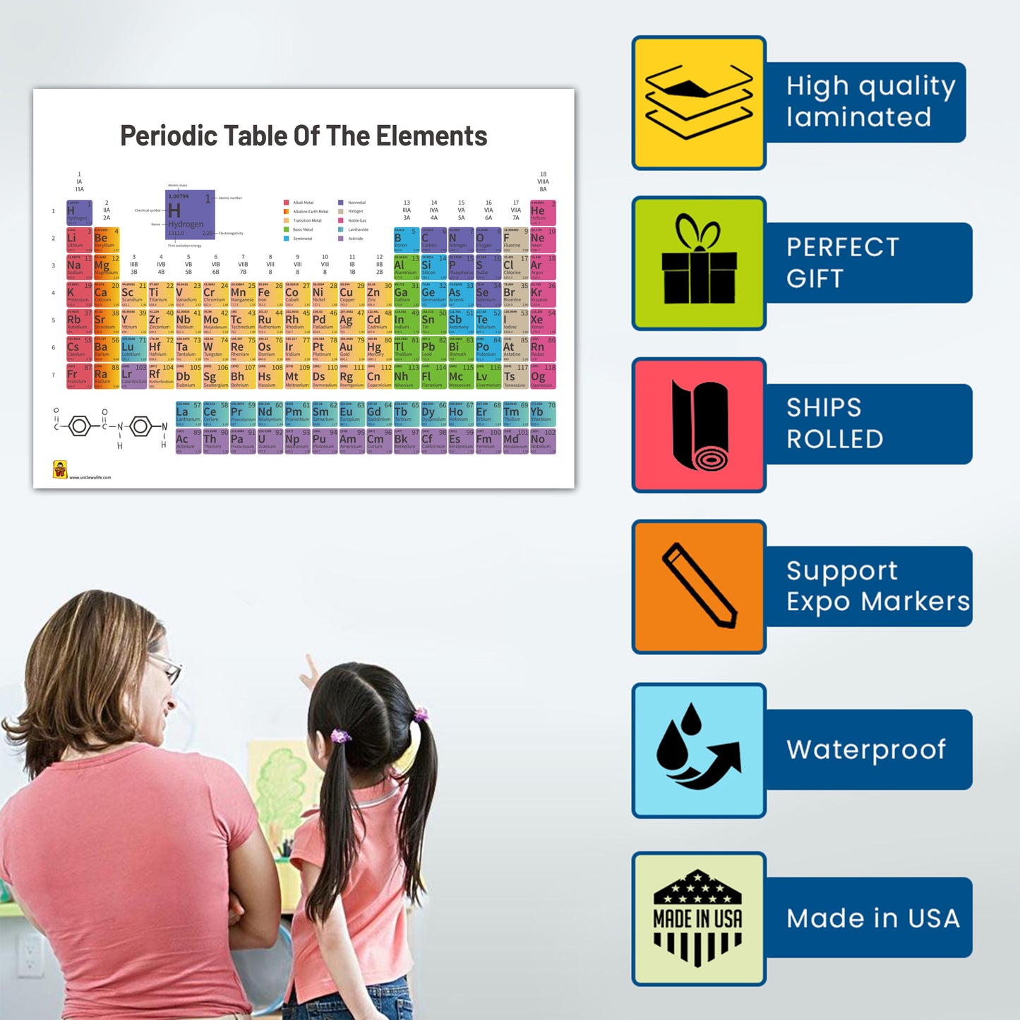Periodic Table of Elements Science Poster for Students /Teacher(18 x 24Inch)