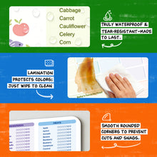 Baby Food Tracker Fridge Magnet 2 Pack, 101 Foods Before 1 Chart Dry erase weekly meal planner for baby led weaning and starting solids. Includes 2 markers, wipes clean, 10 x 14 inches