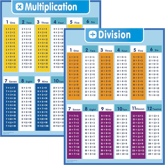 UNCLE WU Educational Math Poster