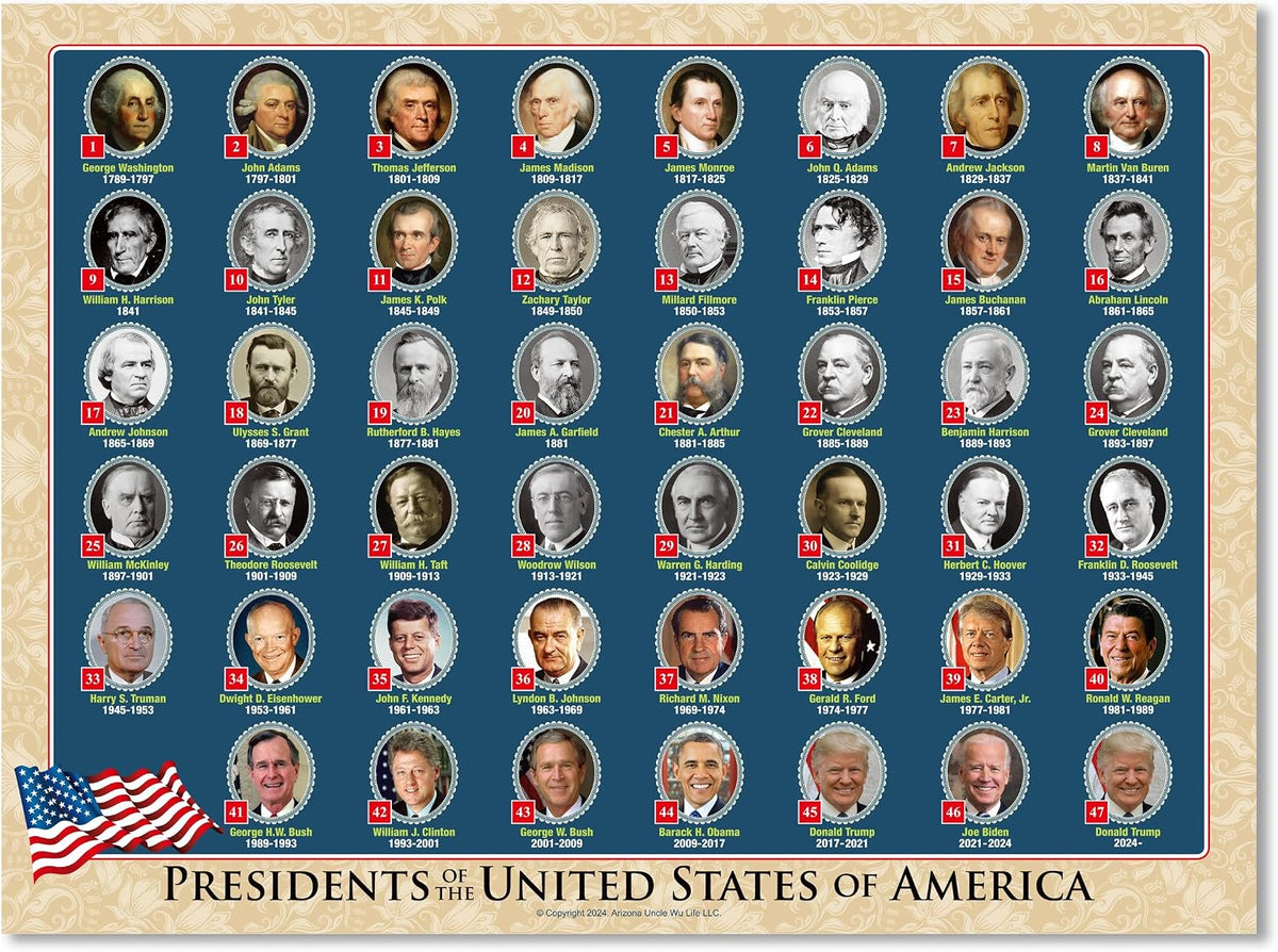 U.S. Presidents Poster, Double Sided Laminated Chart, 17 x 23 Waterproof surface for kids and adults; fits homeschool, classroom, civics lessons, history study, and wall decor.