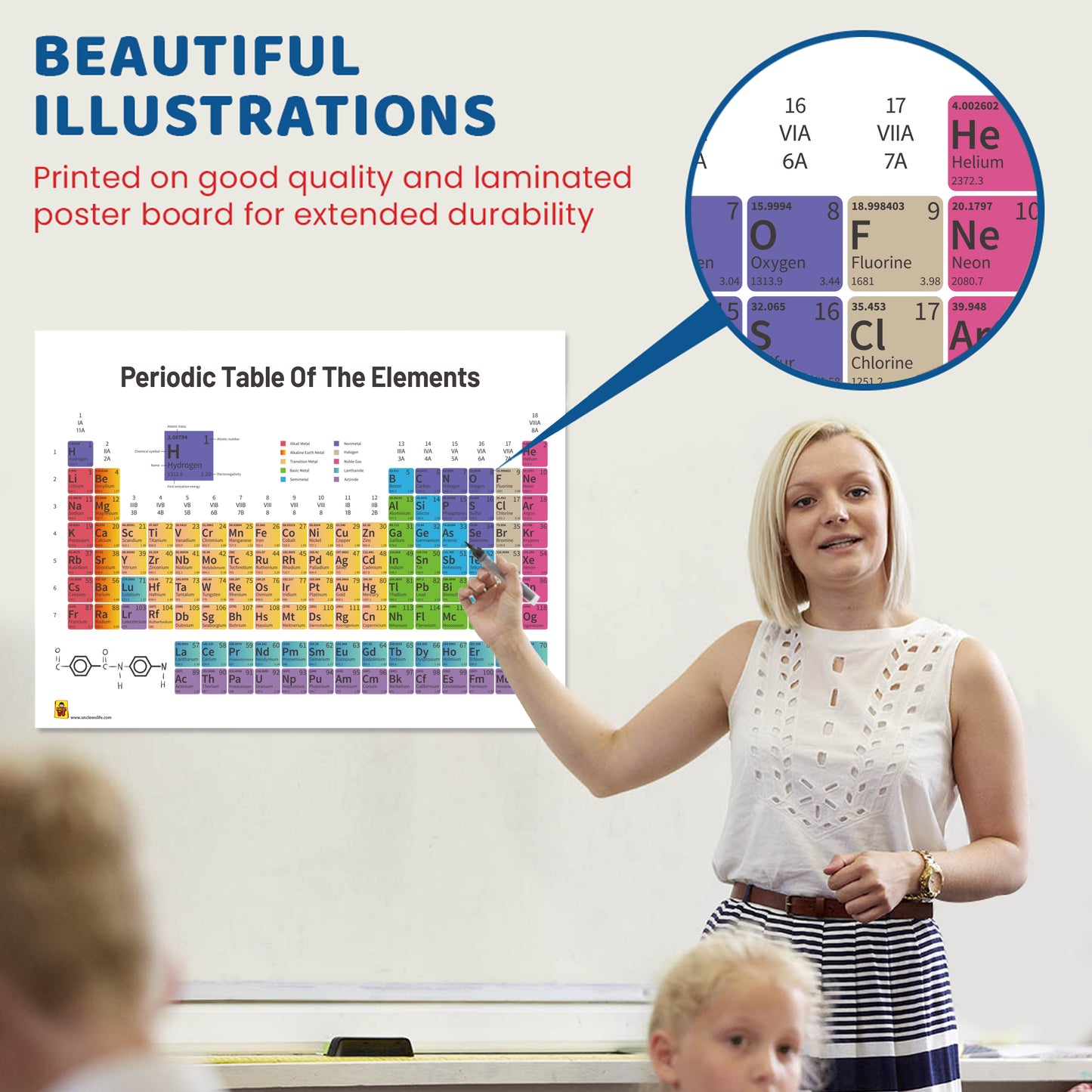 Periodic Table of Elements Science Poster for Students /Teacher(18 x 24Inch)