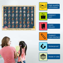 U.S. Presidents Poster, Double Sided Laminated Chart, 17 x 23 Waterproof surface for kids and adults; fits homeschool, classroom, civics lessons, history study, and wall decor.