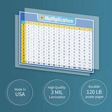 Multiplication Chart Dry Erase Laminated Table Poster for Kids (18 x 24 Inch)