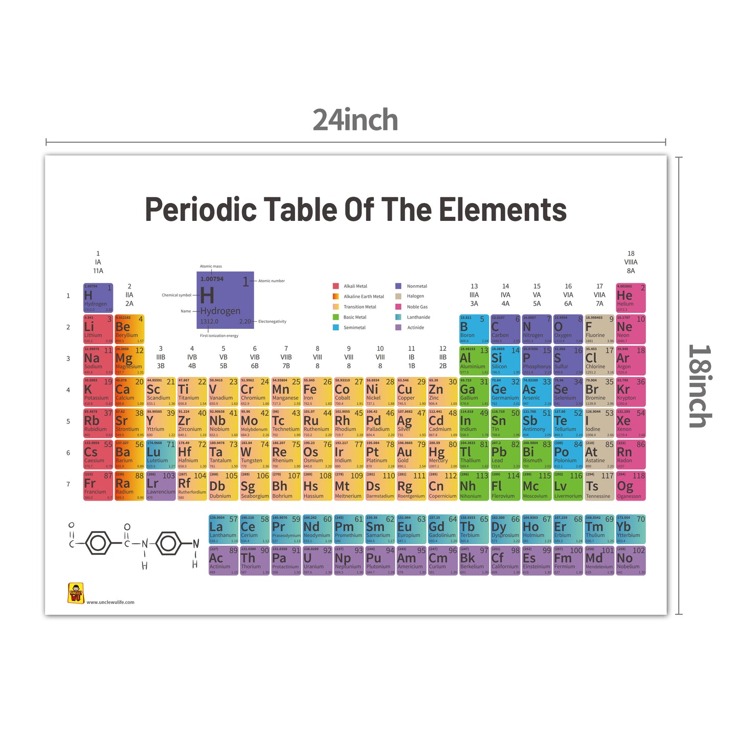 Periodic Table of Elements Science Poster for Students /Teacher(18 x 24Inch)