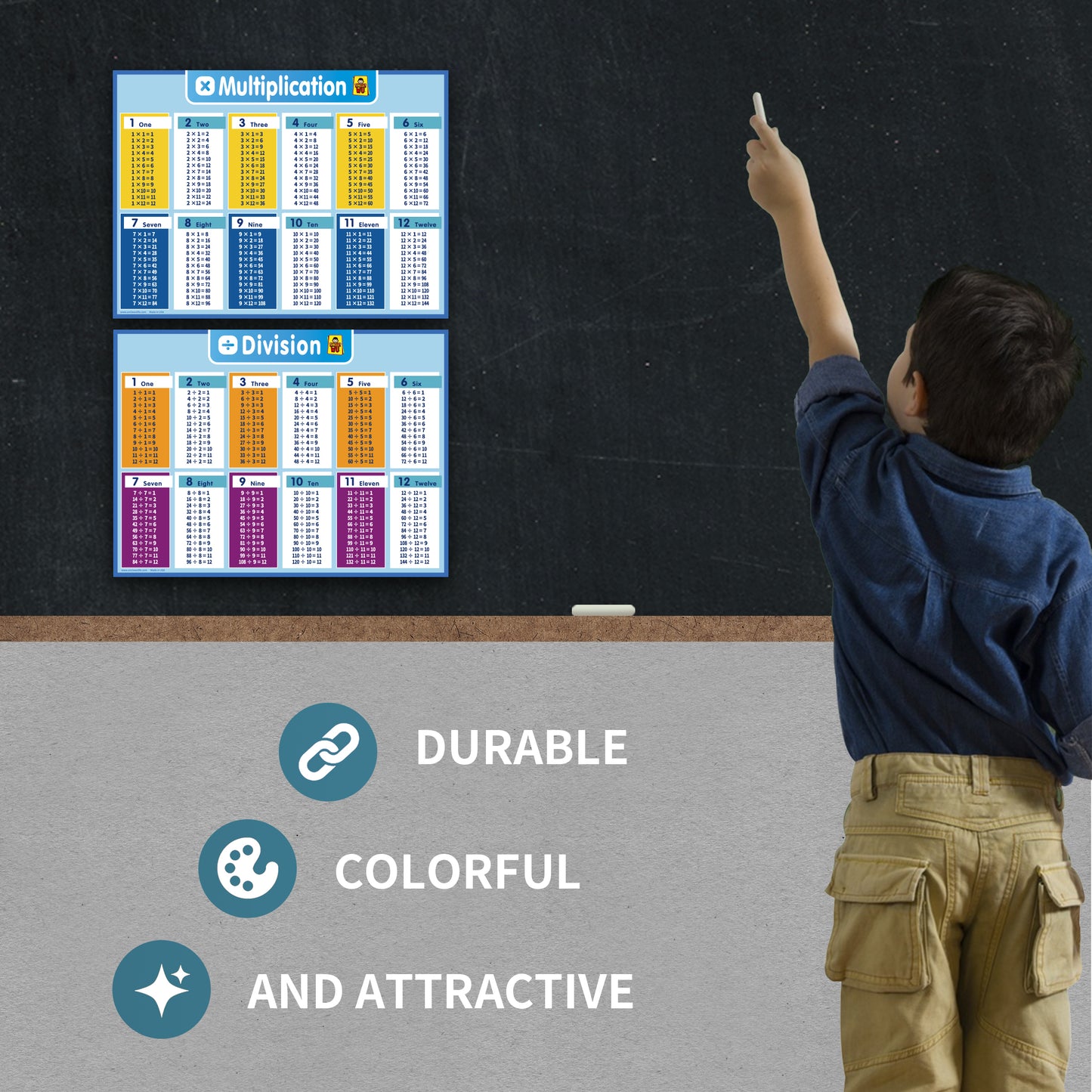 2 Pack Multiplication Division Chart Dry Erase Laminated Table Poster for Kids (18" x 24"inch)