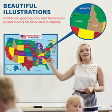 United State Map Laminated Poster -18 x 24 Inch