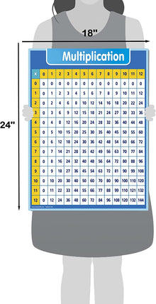 Multiplication Chart Dry Erase Laminated Table Poster for Kids (18 x 24 Inch)