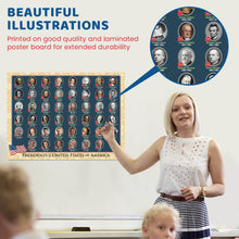 U.S. Presidents Poster, Double Sided Laminated Chart, 17 x 23 Waterproof surface for kids and adults; fits homeschool, classroom, civics lessons, history study, and wall decor.