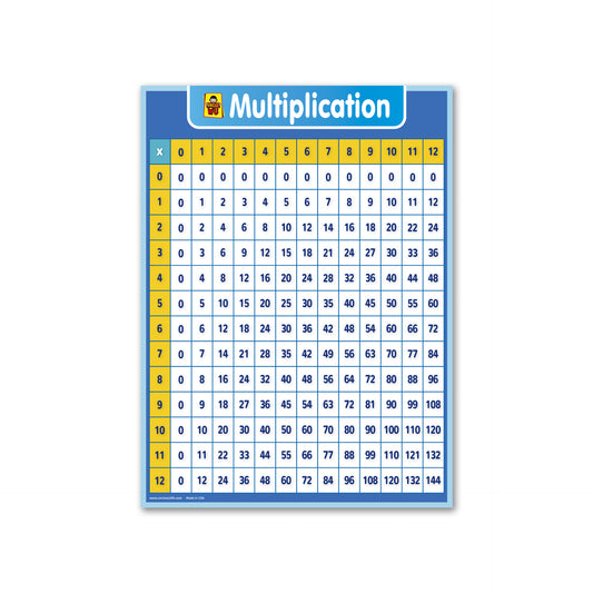 Multiplication Chart Dry Erase Laminated Table Poster for Kids (18 x 24 Inch)